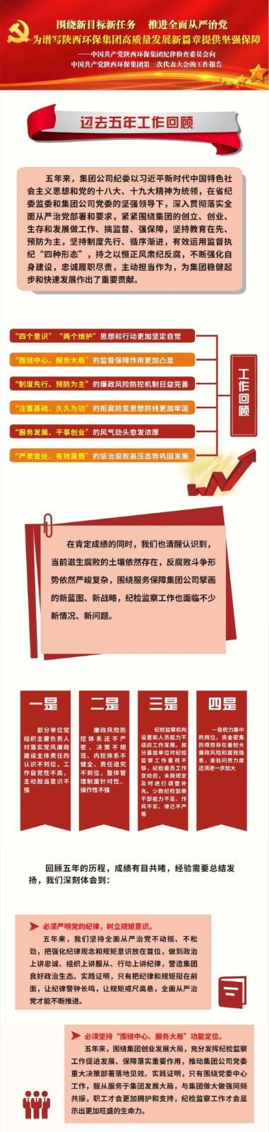 号外！！南宫NG28集团集团第一次党代会胜利召开